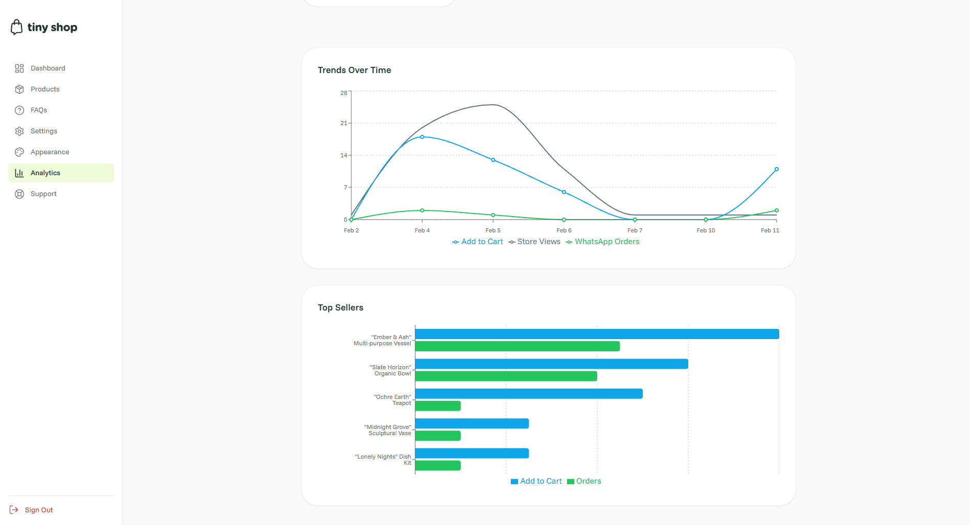 Analytics Dashboard